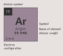 features - argon